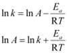 NCERT Solutions: Chemical Kinetics - Notes | Study Chemistry Class 12 - NEET